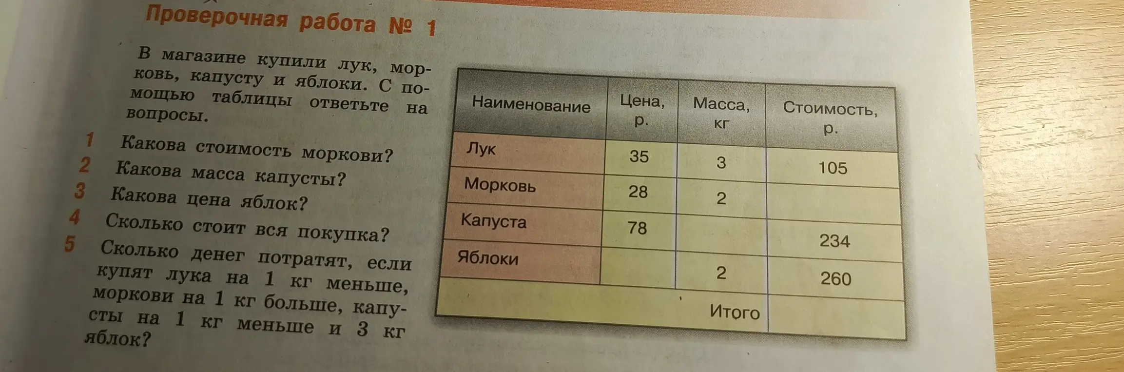 Какова стоимость моркови?