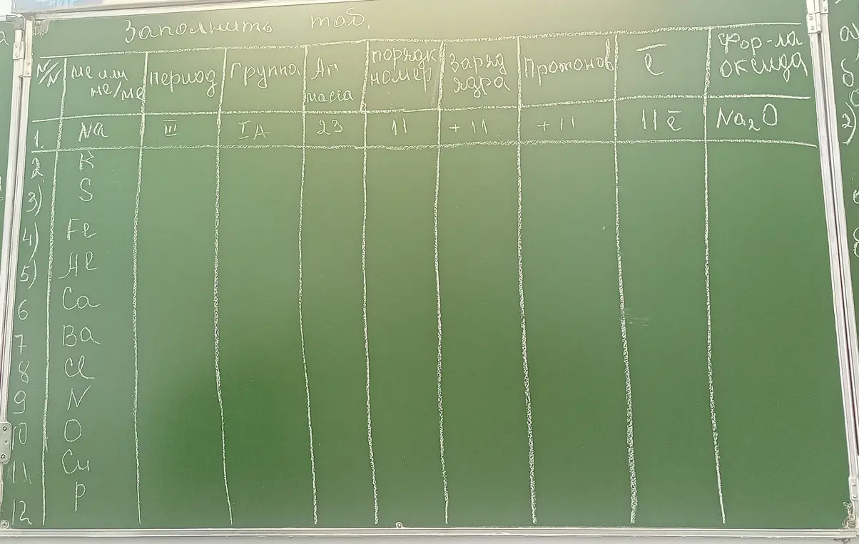 Заполни, пожалуйста, таблицу с химическими элементами: K, S, Fe, He, Ca, Ba, Cl, N, O, Cu, P