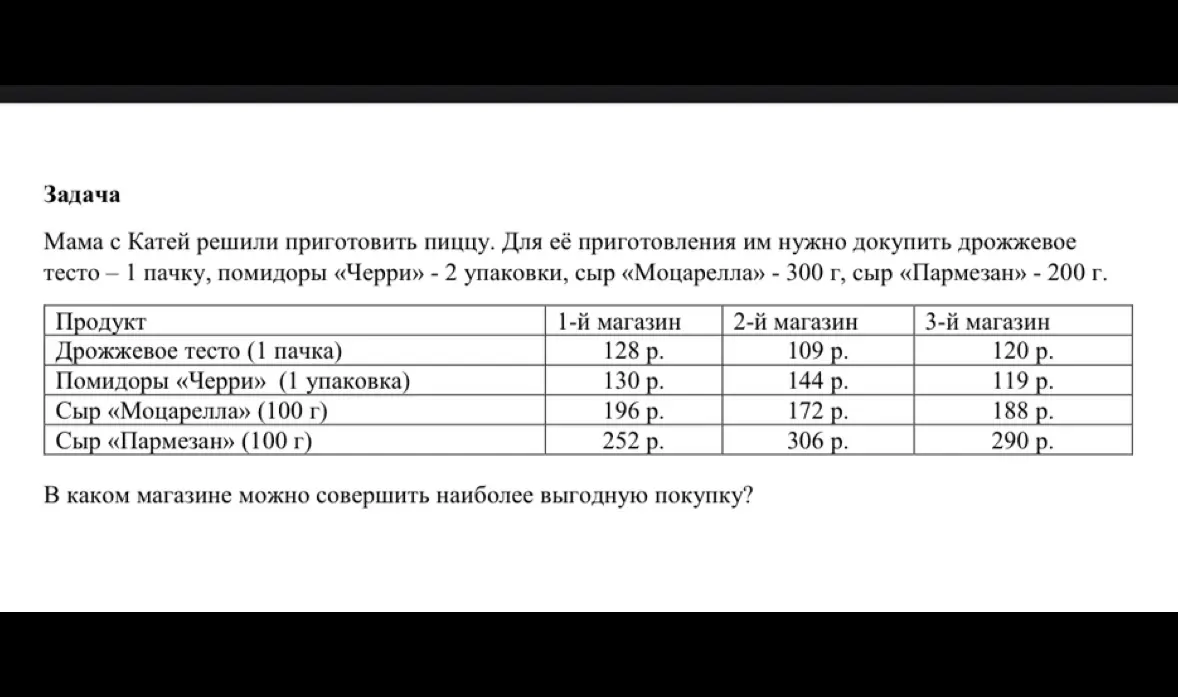 В каком магазине совершить наиболее выгодную покупку?