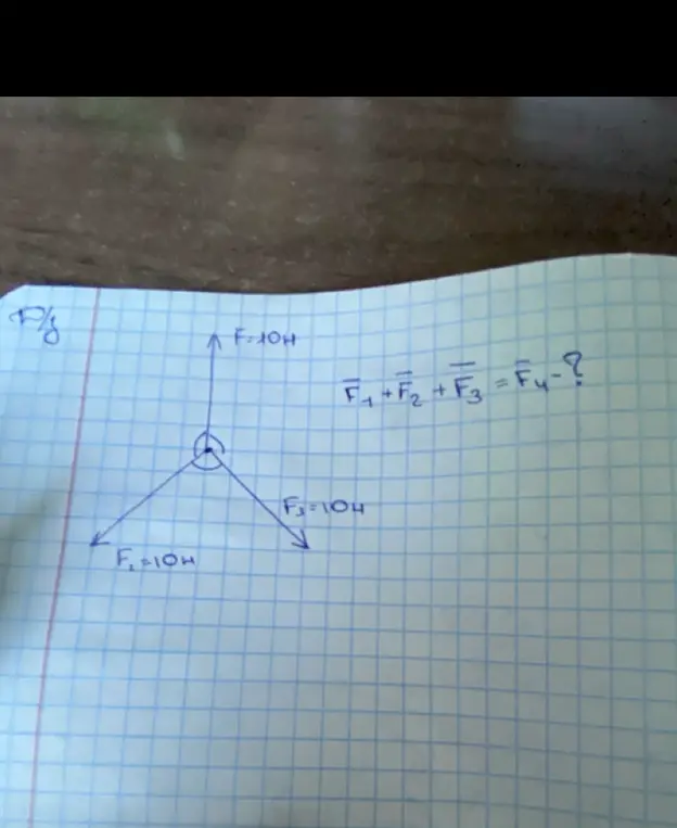 Можешь ли ты найти силу F4, если F1=F2=F3=10Н и все углы между векторами равны?