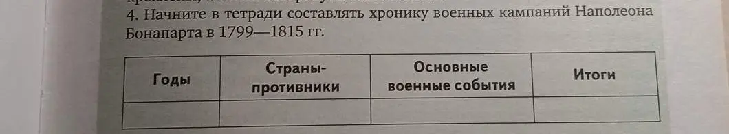 Начни составлять в тетради хронику военных кампаний Наполеона Бонапарта в 1799—1815 гг.