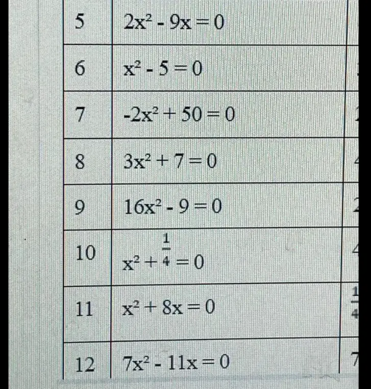 Реши уравнения 2x² - 9x = 0, x²-5=0, -2x²+50 = 0, 3x²+7=0, 16x2 - 9 = 0, x² + 1/4 = 0, x²+ 8x = 0, 7x²-11x=0