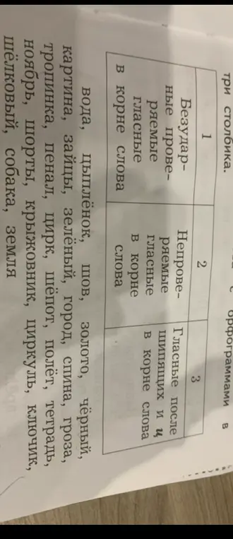 Выполни классификацию слов по трём столбикам с орфограммами