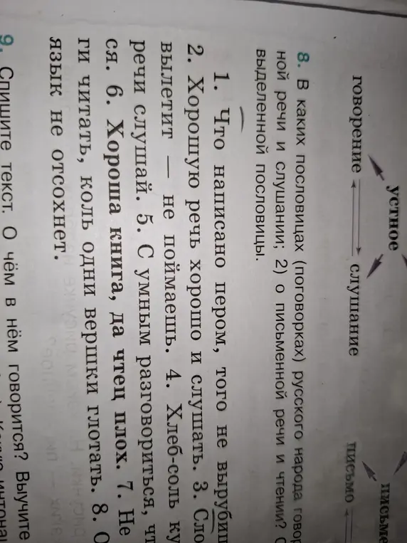Назови пословицы о разговорной и письменной речи.