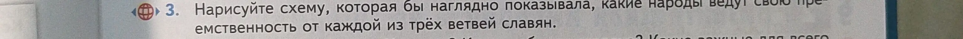 Ты просишь нарисовать схему, которая бы наглядно показывала, какие народы ведут свою преемственность от каждой из трёх ветвей славян.