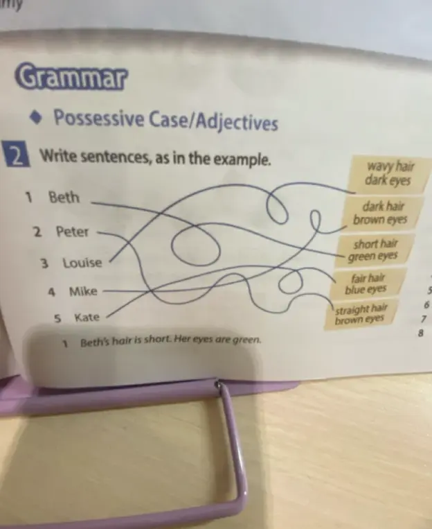 Составь предложения с possessive case, как в примере, про Beth