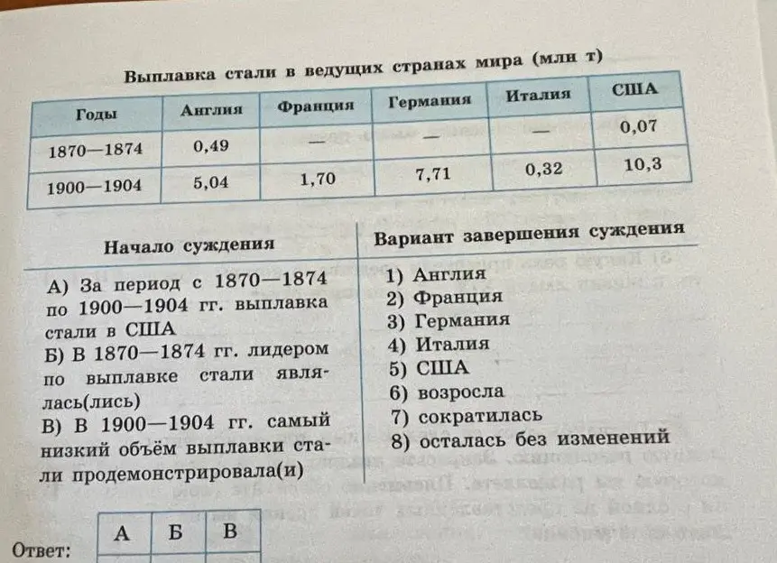 Можешь ли ты помочь мне сопоставить начало суждения с вариантом завершения суждения?