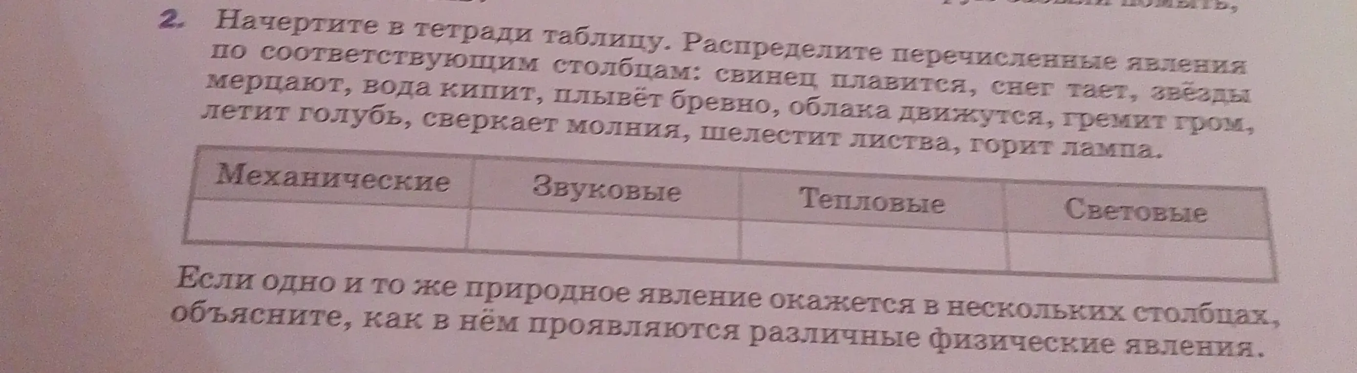 Помоги распределить перечисленные явления по соответствующим столбцам: механические, звуковые, тепловые и световые.