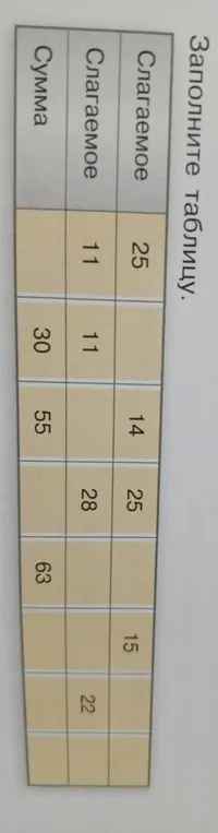 Заполни таблицу: первое слагаемое 25, второе слагаемое 11