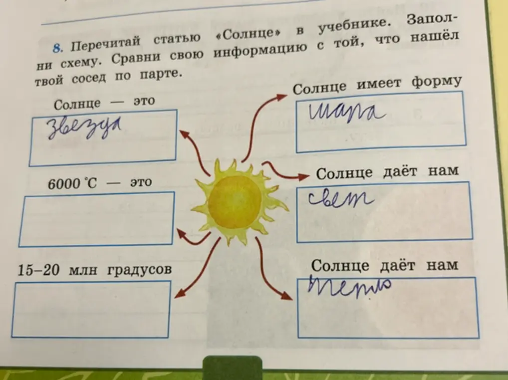 Заполни схему про Солнце
