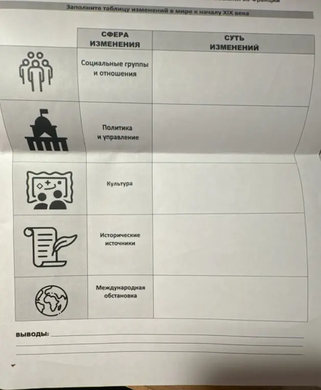 Можешь ли ты помочь мне заполнить таблицу изменений в мире к началу XIX века?