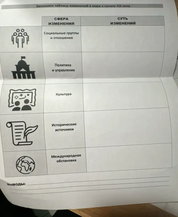 Заполни таблицу изменений в мире к началу XIX века