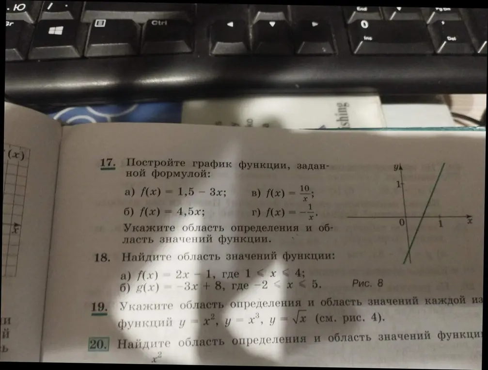 Можешь построить график функции f(x) = 1,5 - 3x?