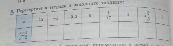 Заполни, пожалуйста, таблицу с выражением (x+5)/(x-3)