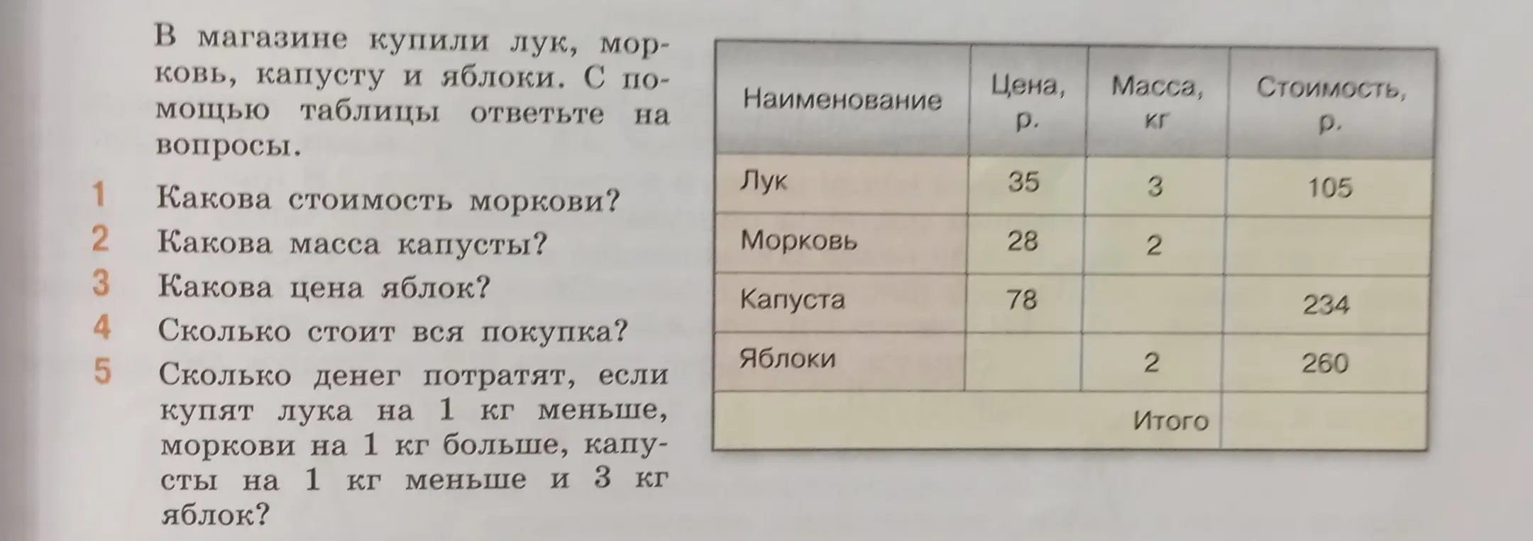 Как найти стоимость моркови, массу капусты, цену яблок, стоимость всей покупки и сколько денег потратят, если купят лука на 1 кг меньше, моркови на 1 кг больше, капусты на 1 кг меньше и 3 кг яблок?