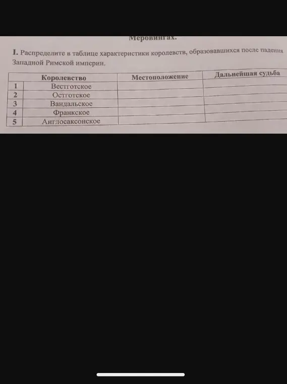 Распредели в таблице характеристики королевств, образовавшихся после падения Западной Римской империи.
