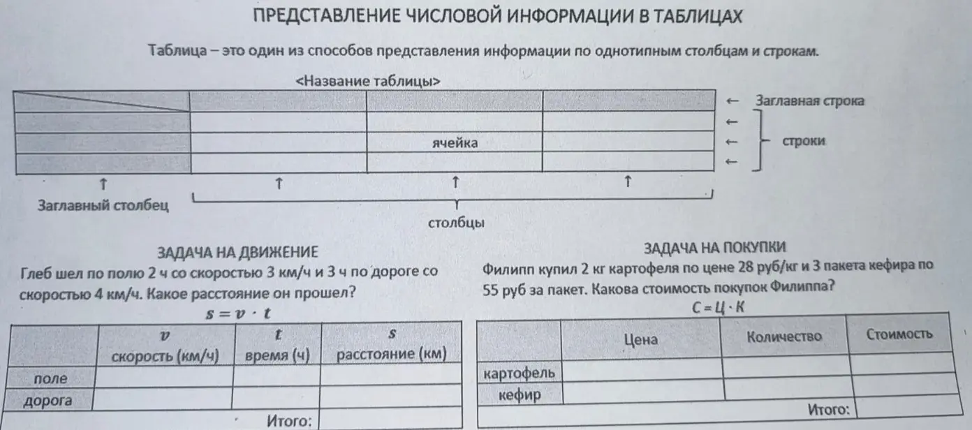 Помоги решить задачи на движение и на покупки и заполнить таблицы