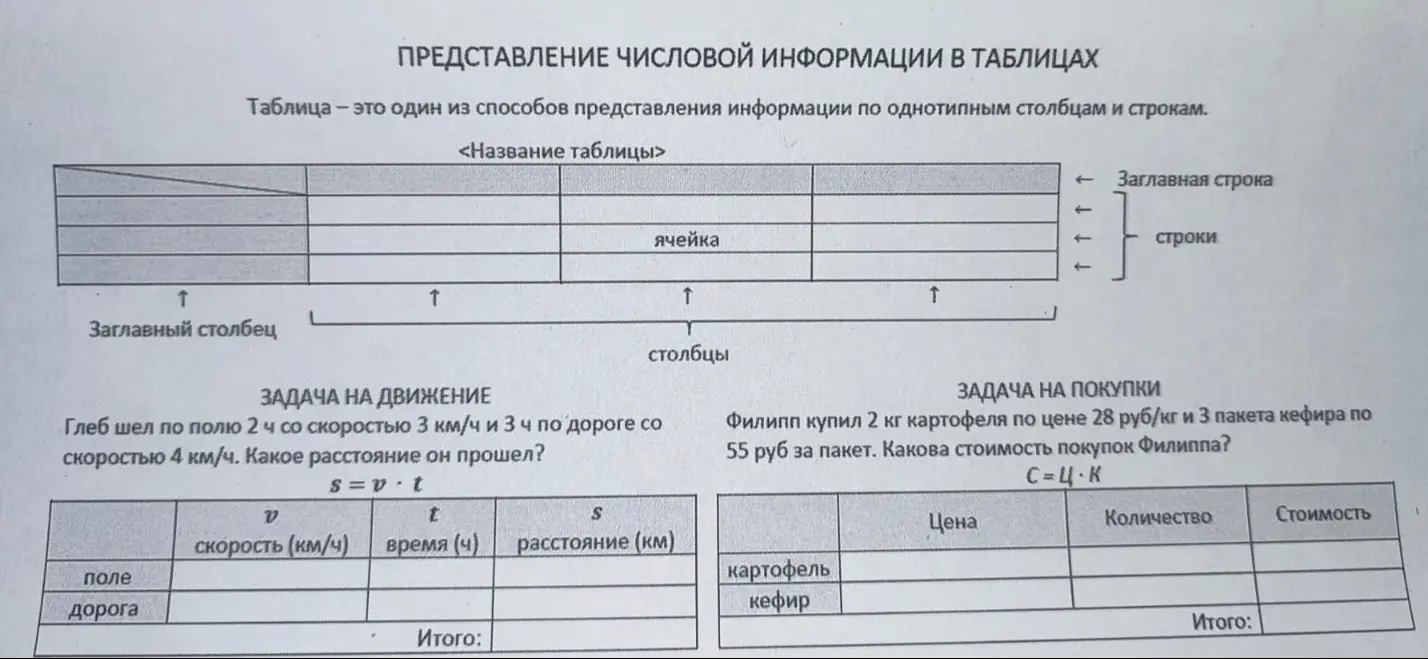 Помоги решить задачу на движение: Глеб шел по полю 2 ч со скоростью 3 км/ч и 3 ч по дороге со скоростью 4 км/ч. Какое расстояние он прошел?
