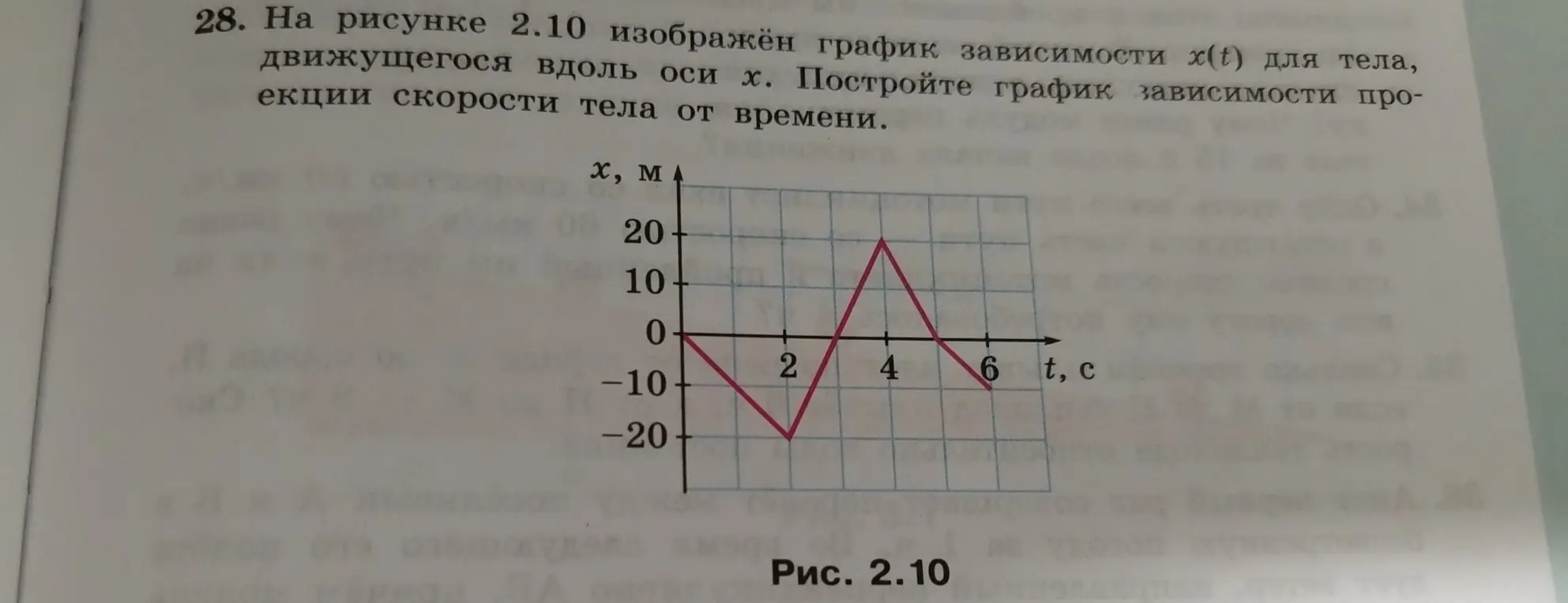 Построй график зависимости проекции скорости тела от времени