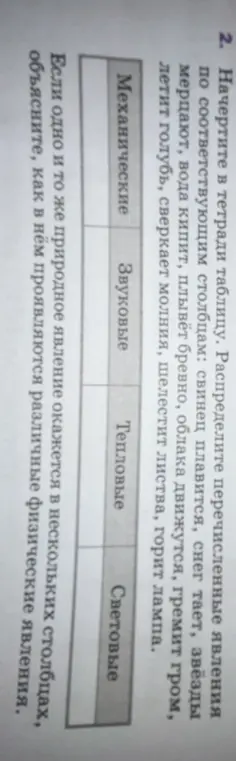 Разбери перечисленные явления по соответствующим столбцам: свинец плавится, снег тает, звёзды мерцают...