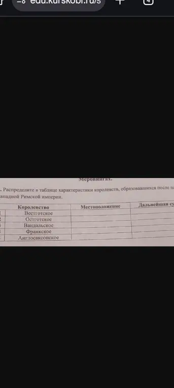 Предложи заполнить таблицу характеристик королевств, образовавшихся после Западной Римской империи
