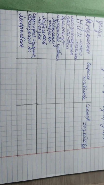 Определишь сектор экономики, к которому относятся предприятия, перечисленные в таблице