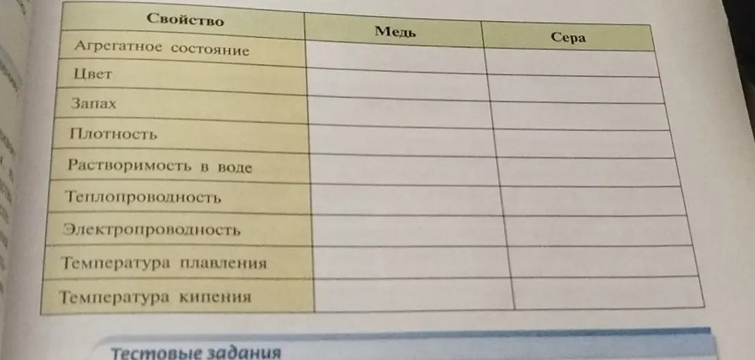Заполни таблицу свойств меди и серы: агрегатное состояние, цвет, запах и т.д.