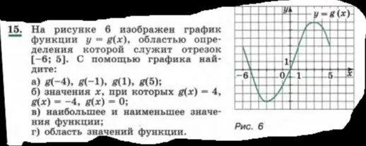 Найди по графику значения g(-4), g(-1), g(1), g(5)