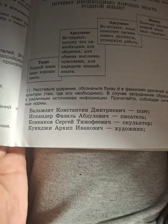 Ты просишь расставить ударение и обозначить букву ё в фамилиях деятелей культуры