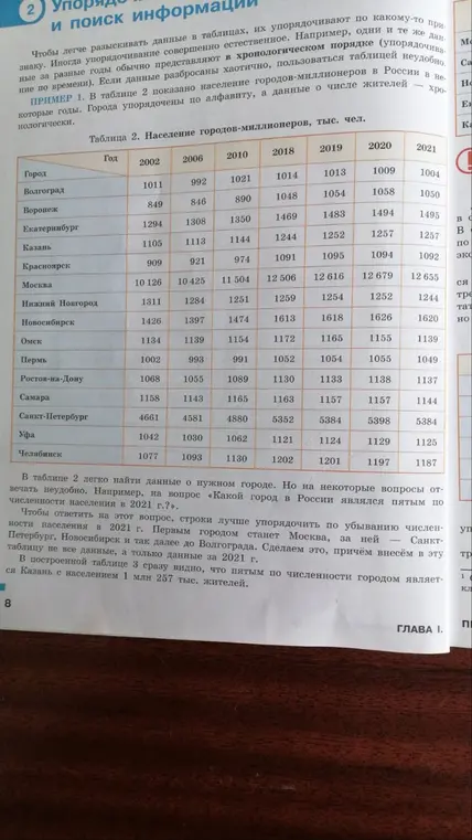 Определи, какой город в России являлся пятым по численности населения в 2021 г.
