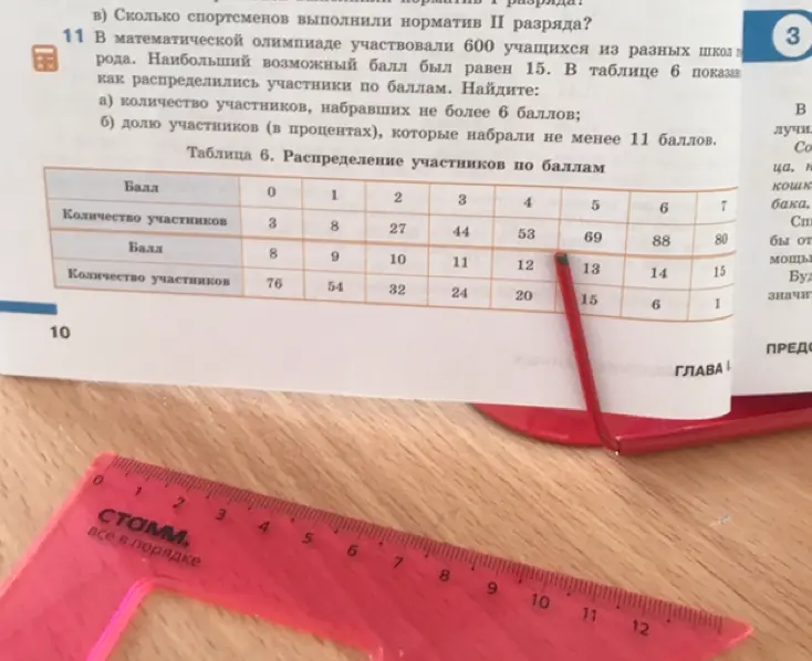 Помоги найти количество участников, набравших не более 6 баллов и долю участников в процентах, которые набрали не менее 11 баллов в математической олимпиаде