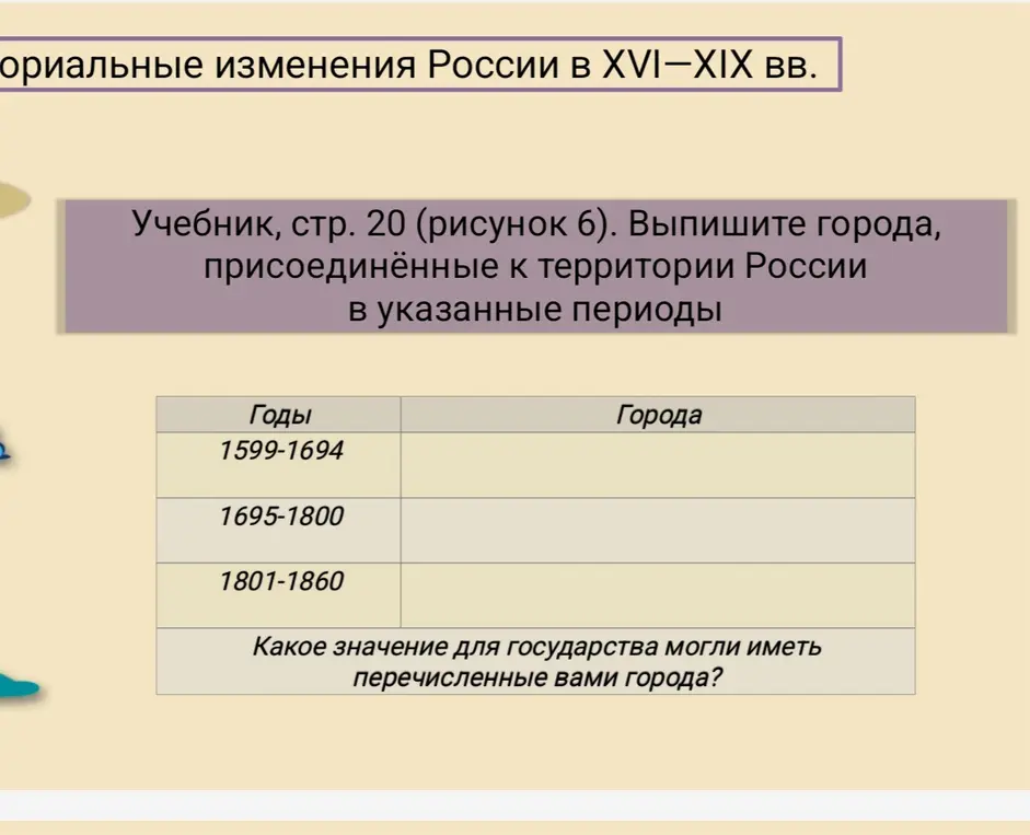 Можешь ли ты помочь выписать города, присоединённые к территории России в периоды 1599-1694, 1695-1800, 1801-1860?