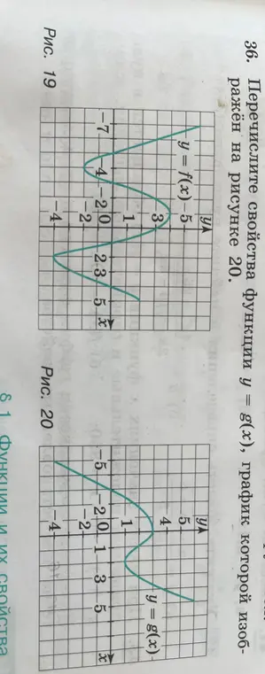 Перечисли свойства функции y = g(x), график которой изображён на рисунке 20