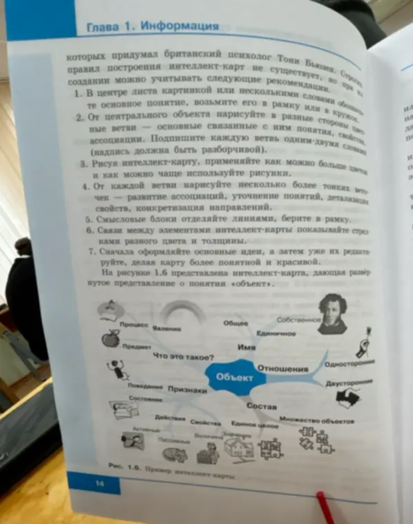 Что такое интеллект-карта, дающая развернутое представление о понятии «объект»?
