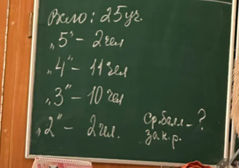 Помоги мне найти средний балл класса, если "5" получили 2 человека, "4" - 11 человек, "3" - 10 человек, "2" - 2 человека