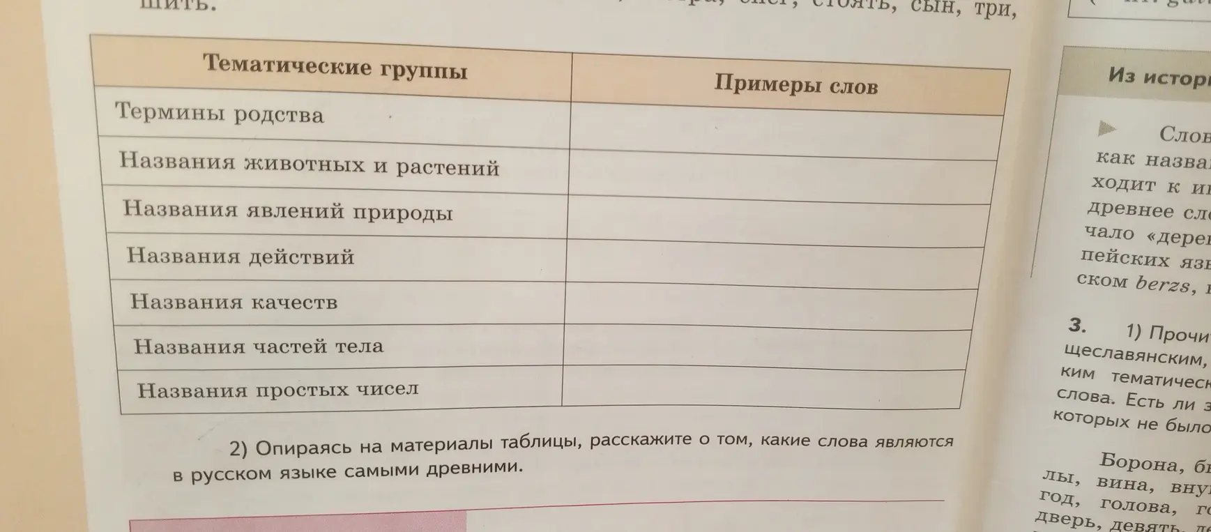 Опираясь на материалы таблицы, расскажи о том, какие слова являются в русском языке самыми древними