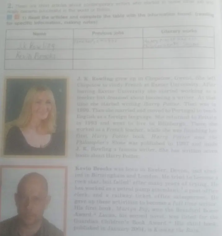 Заполни таблицу информацией о писателях: J.K. Rowling и Kevin Brooks