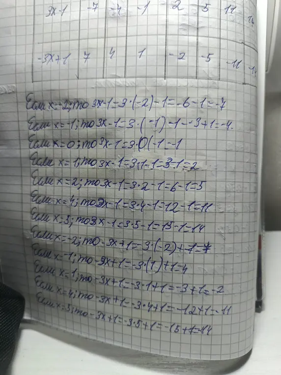 Ты просишь проверить правильность вычислений значений выражений 3x - 1 и -3x + 1 при разных значениях x.