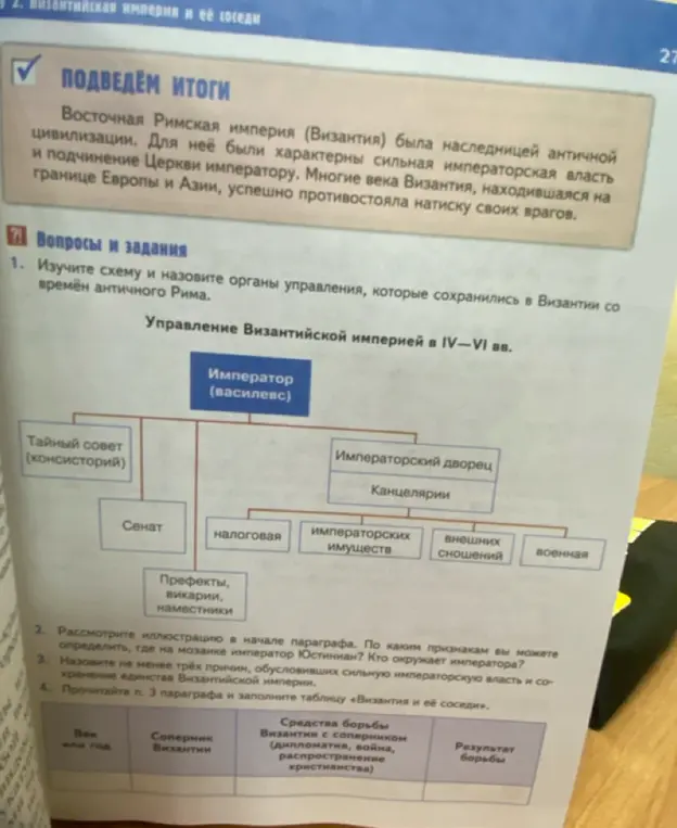 Изучи схему и назови органы управления, которые сохранились в Византии со времён античного Рима