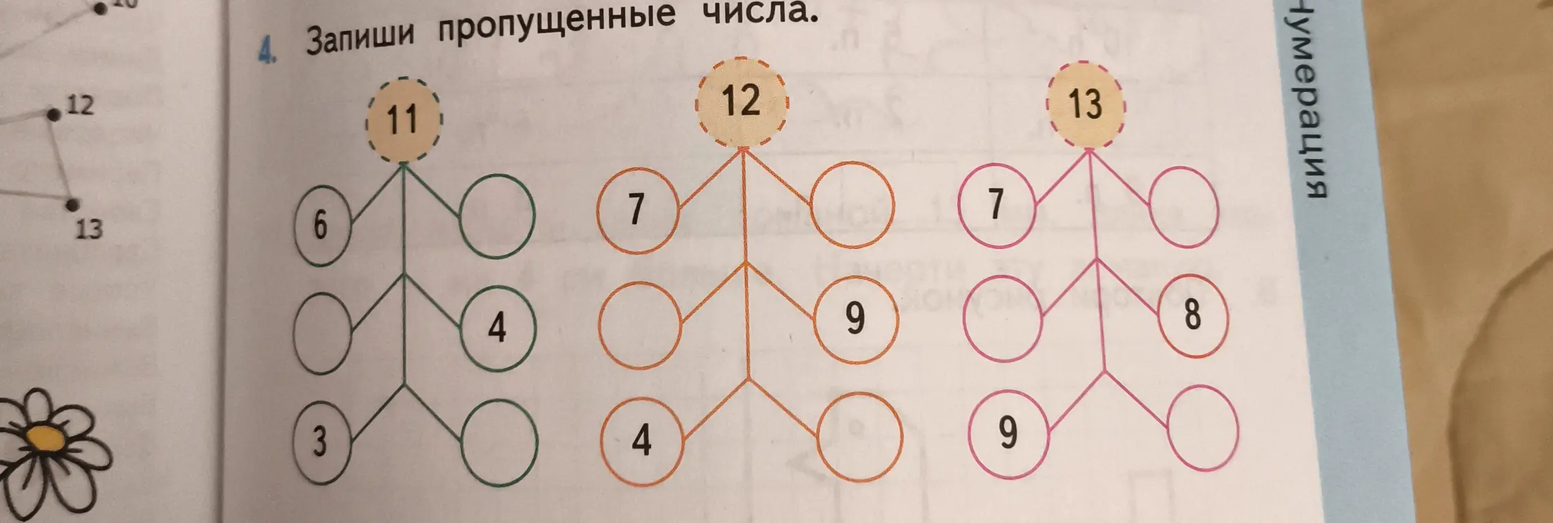 Запиши пропущенные числа.