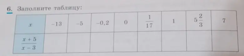Ты просишь заполнить таблицу, подставляя значения x в выражение (x+5)/(x-3)