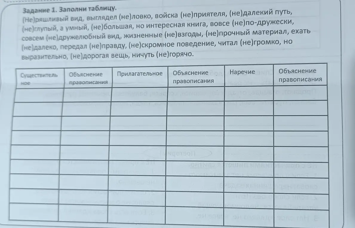 Выполни задание: заполни таблицу словами с 'не' и объясни их правописание.