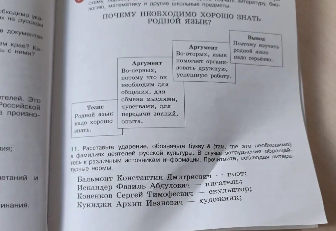 Помоги расставить ударение, обозначить букву ё в фамилиях деятелей русской культуры