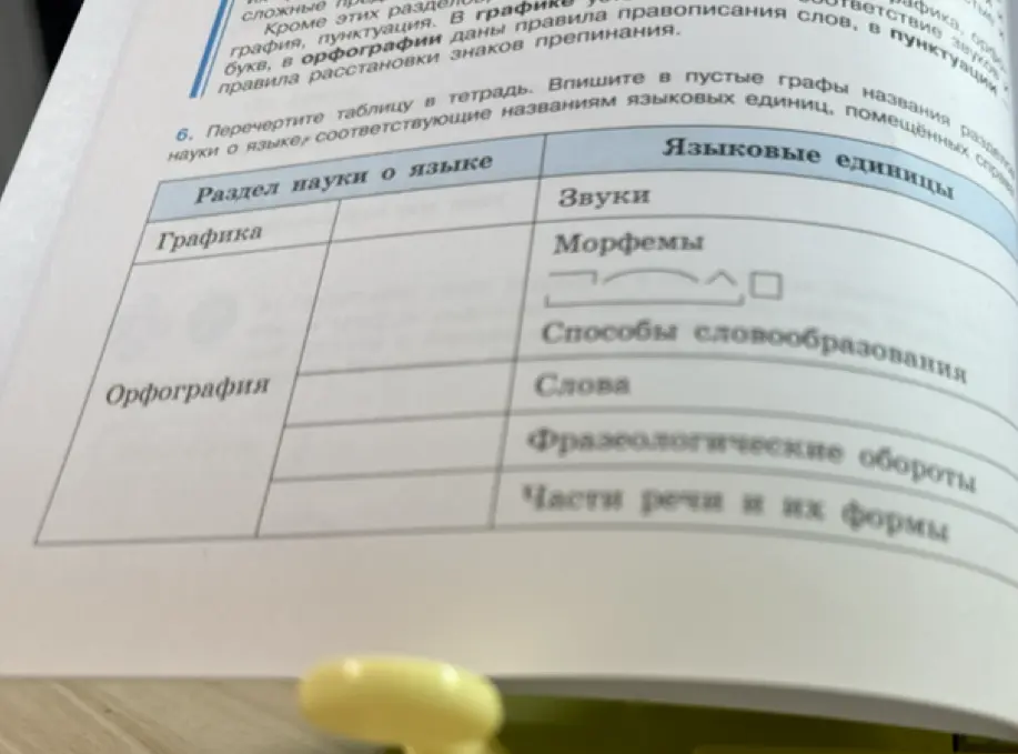 Заполни таблицу, сопоставив разделы науки о языке и языковые единицы