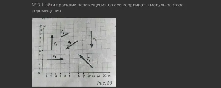 Найди проекции перемещения на оси координат и модуль вектора перемещения