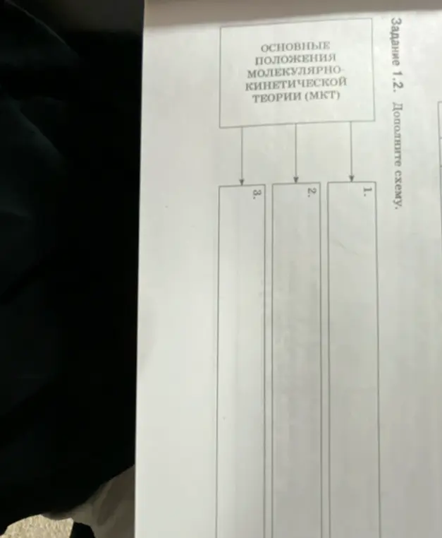 Можешь ли ты дополнить схему основными положениями молекулярно-кинетической теории?