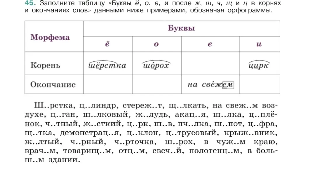 Мне нужно заполнить таблицу «Буквы ё, о, е, и после ж, ш, ч, щ и ц в корнях и окончаниях слов» данными ниже примерами, обозначая орфограммы.
