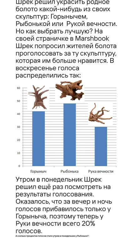 Вычисли, сколько процентов голосов стало утром в понедельник у Рыбоньки?