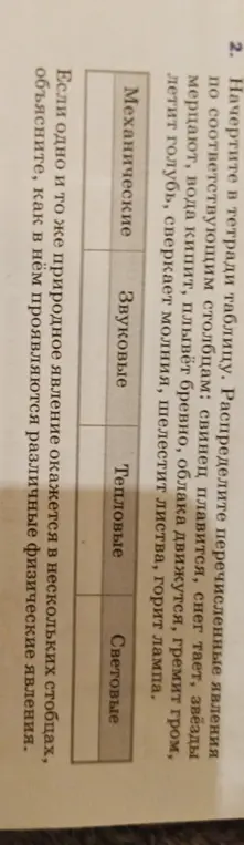 Составь таблицу физических явлений по столбцам: механические, звуковые, тепловые, световые