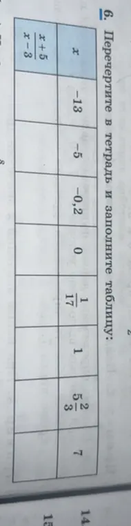Можешь ли ты помочь мне заполнить таблицу, подставляя значения x в выражение (x+5)/(x-3)?